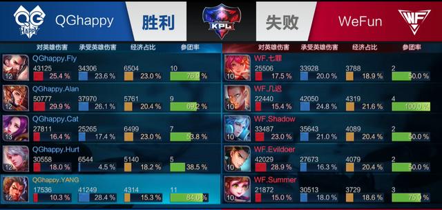 专业化 专业化